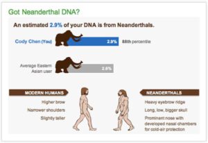 Got Neanderthal?