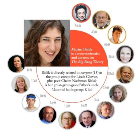 Mayim's connections
