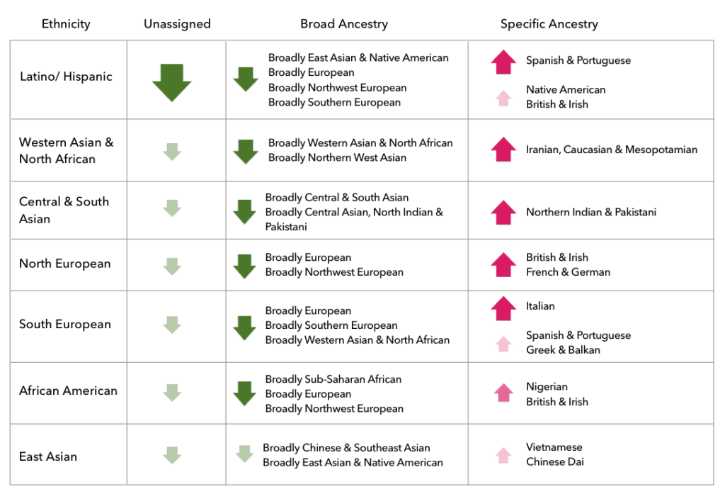 This is a matrix of some of the changes in this update